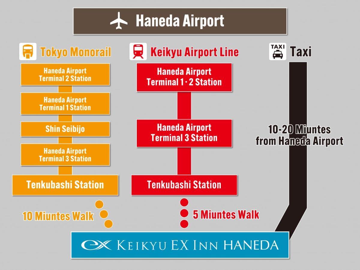 Keikyu Ex Inn Haneda Токио Экстерьер фото
